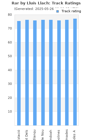 Track ratings