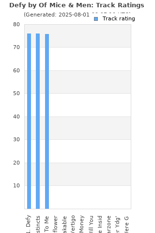 Track ratings