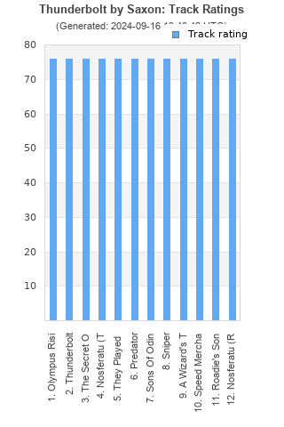 Track ratings