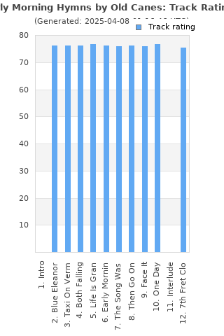 Track ratings