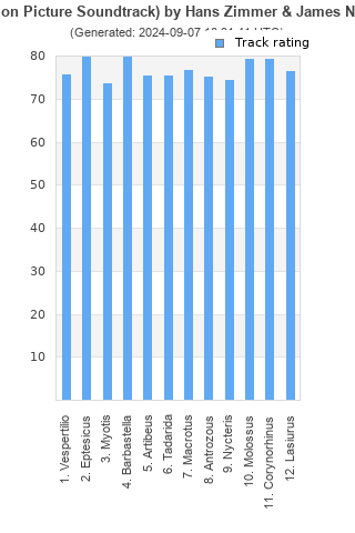 Track ratings