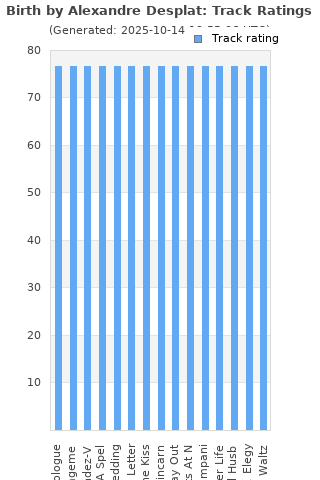 Track ratings