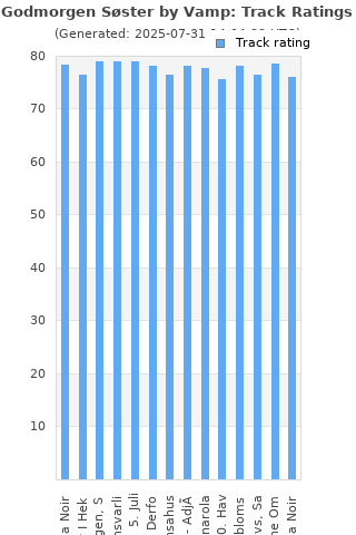 Track ratings