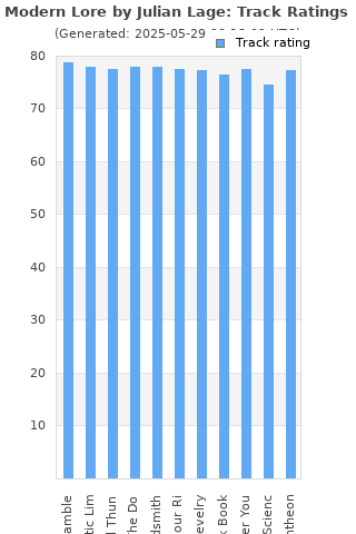 Track ratings