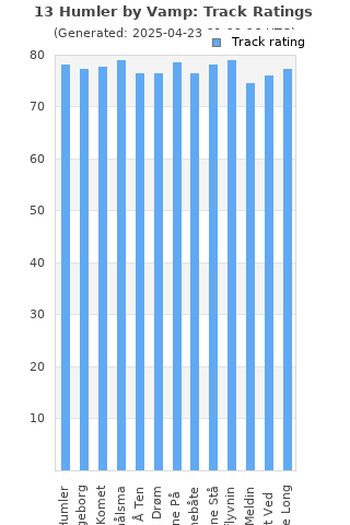 Track ratings