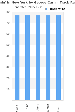 Track ratings