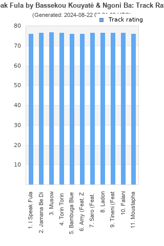 Track ratings