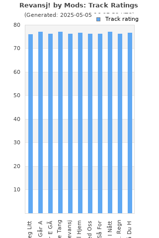 Track ratings