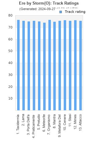 Track ratings