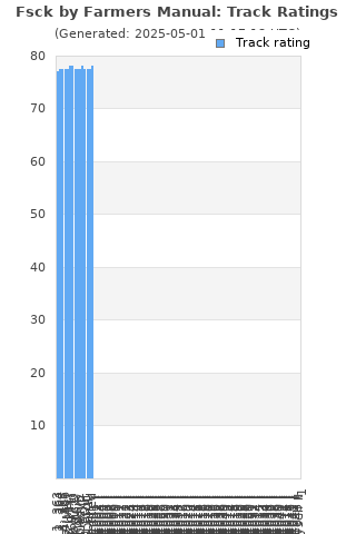 Track ratings