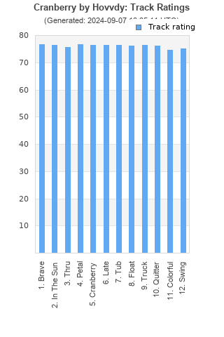 Track ratings