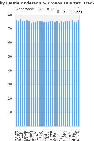 Track ratings