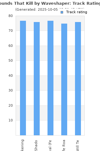 Track ratings