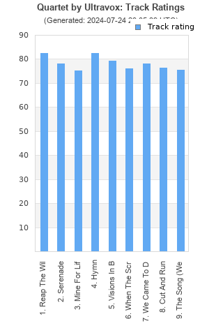 Track ratings