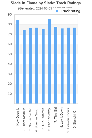 Track ratings