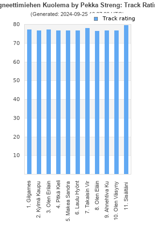 Track ratings