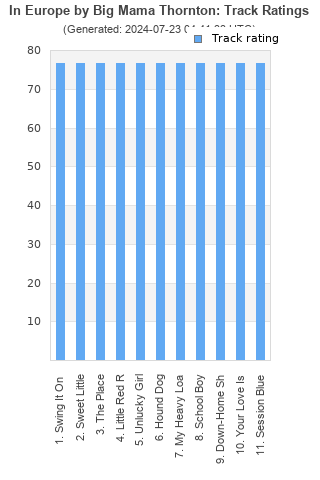 Track ratings