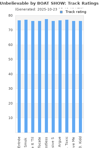 Track ratings