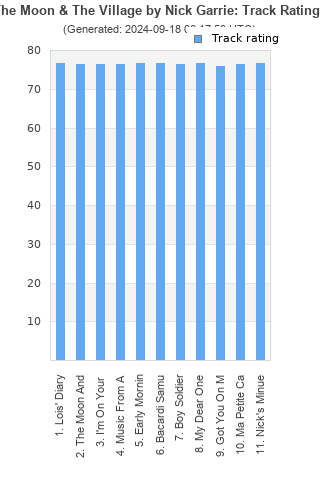 Track ratings