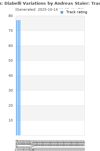 Track ratings