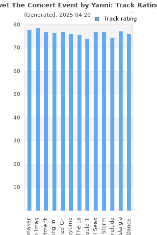 Track ratings
