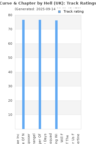 Track ratings