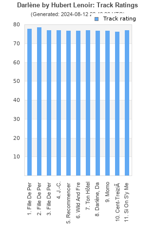 Track ratings