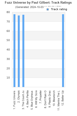 Track ratings