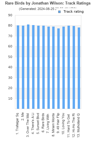 Track ratings