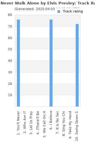 Track ratings