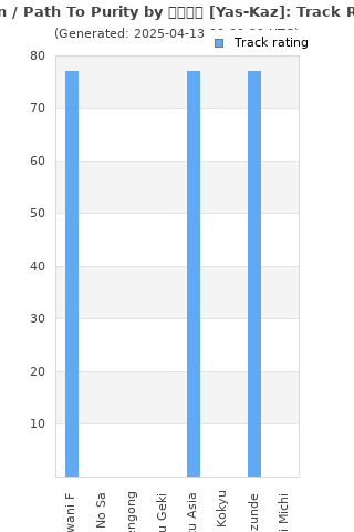 Track ratings