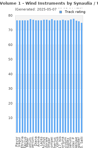 Track ratings