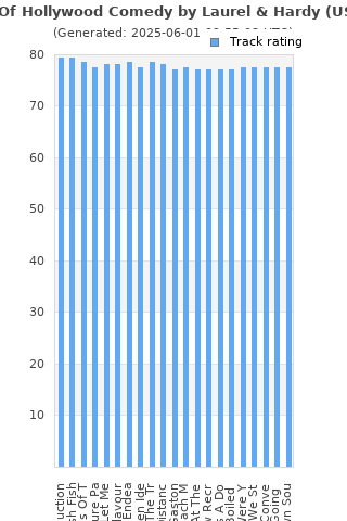 Track ratings