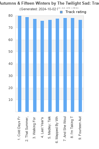 Track ratings