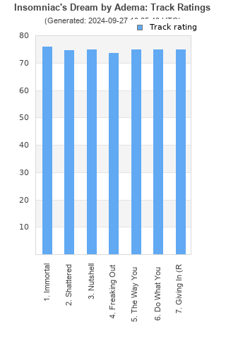 Track ratings