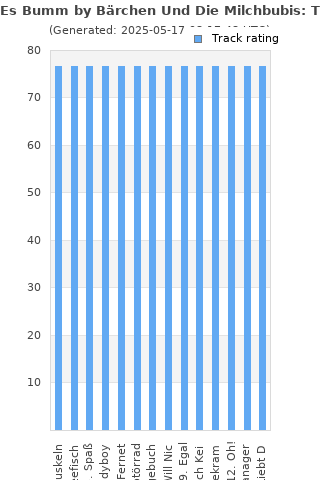 Track ratings