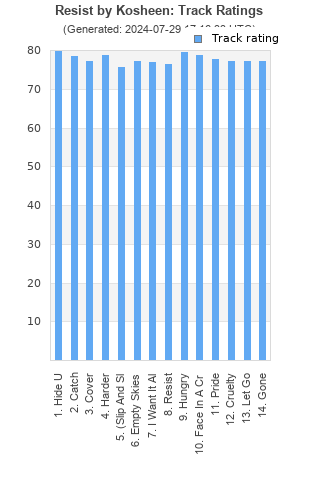 Track ratings