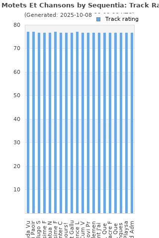 Track ratings