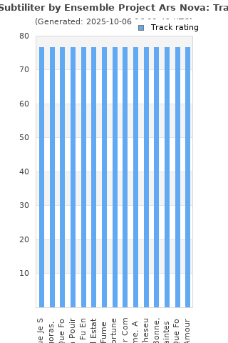 Track ratings