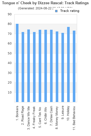 Track ratings