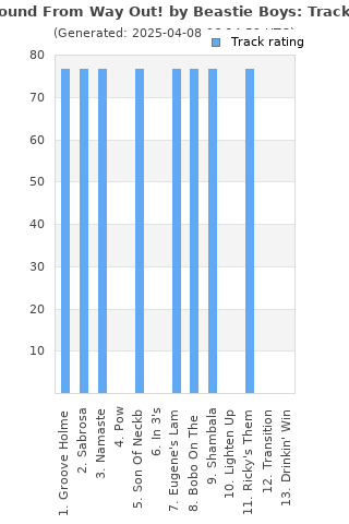 Track ratings