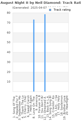 Track ratings