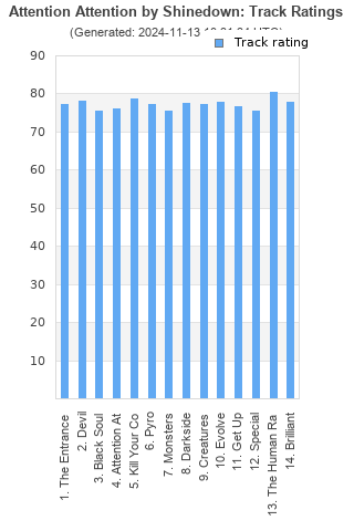 Track ratings