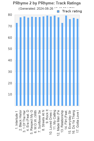 Track ratings