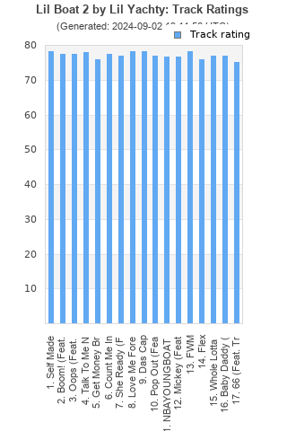 Track ratings