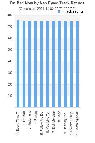 Track ratings