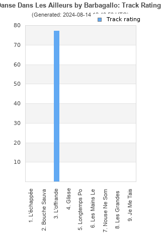 Track ratings