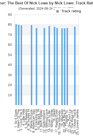 Track ratings