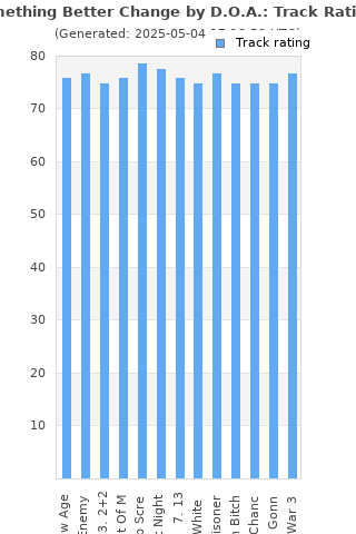 Track ratings