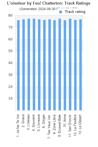 Track ratings